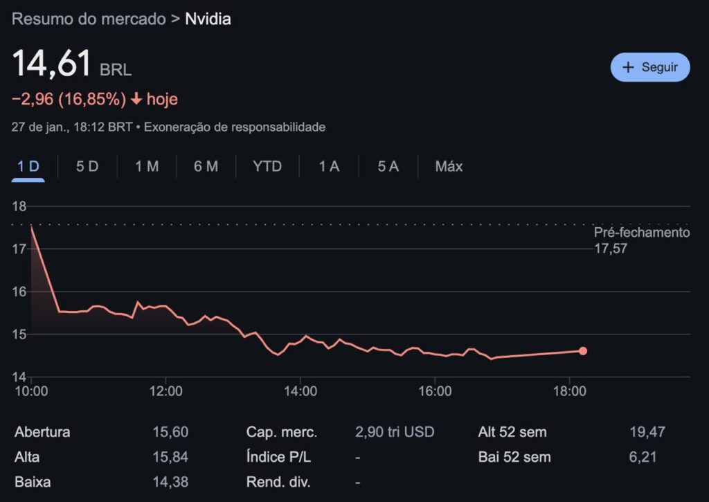 bolsa de valores nvidia queda deepseek
