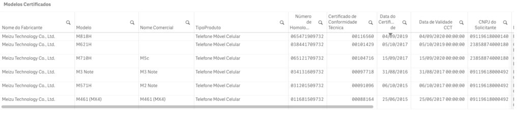 Celulares da Meizu na Anatel