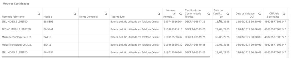 Baterias da Value Trade na Anatel