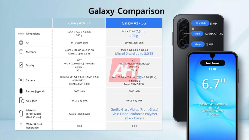 Comparação entre especificações do Galaxy A16 5G e A17 5G