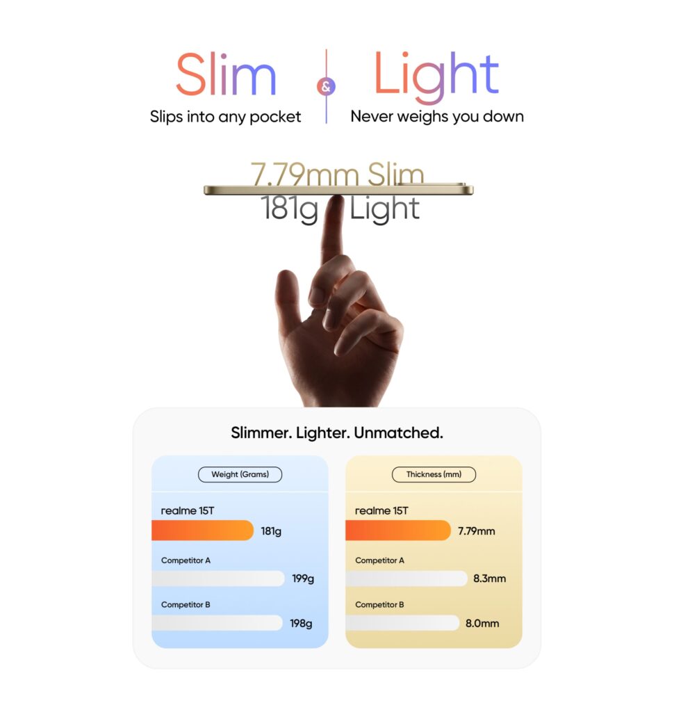 Espessura e peso do Realme 15T: 7,79 mm e 181 g