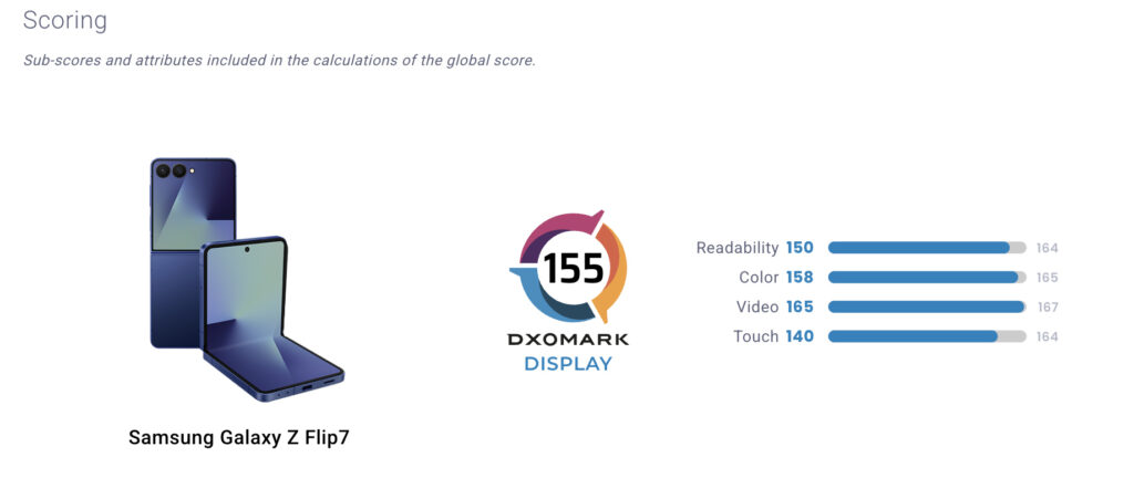 Pontuação geral e em cada critério do teste de tela do DxOMark para o Galaxy Z Flip 7