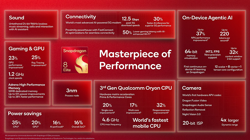 Principais características do Snapdragon 8 Elite Gen 5