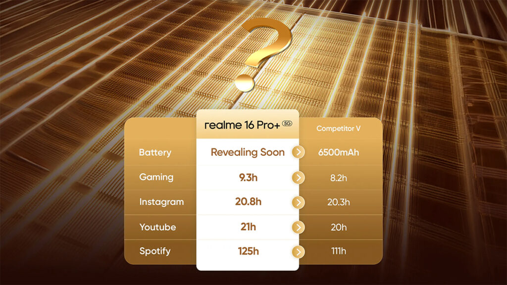 Bateria prometida do Realme 16 Pro Plus